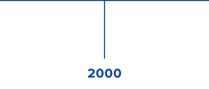 2000